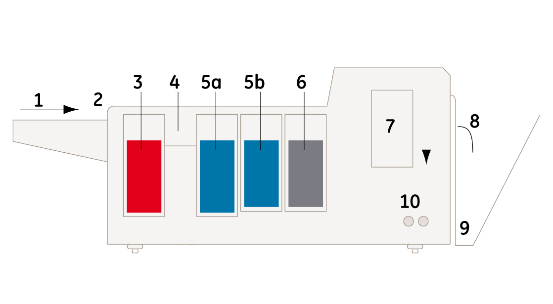 Схема метода каскадного фиксирования