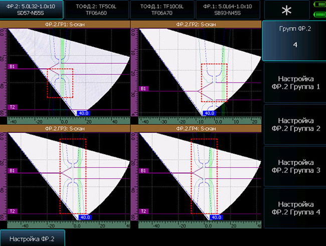 4 группы контроля
