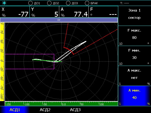 Виды зон контроля