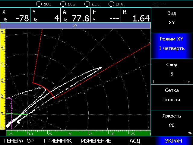 Выбор части графика