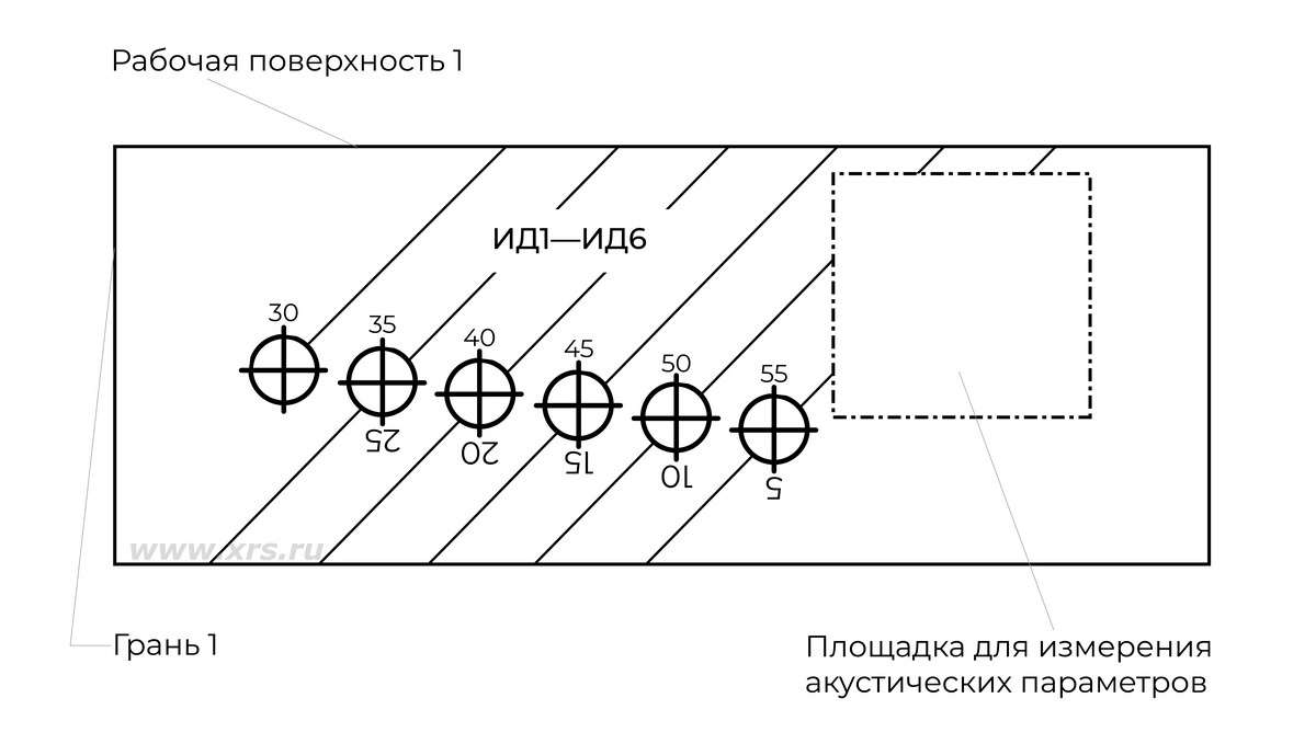 Схема стандартного образца СО-1Р с указанием рабочей поверхности, грани и искусственных дефектов