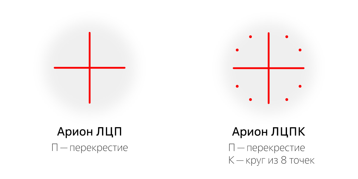 Формы лазерного излучения в модификациях целеуказателей АРИОН для р/а РАП