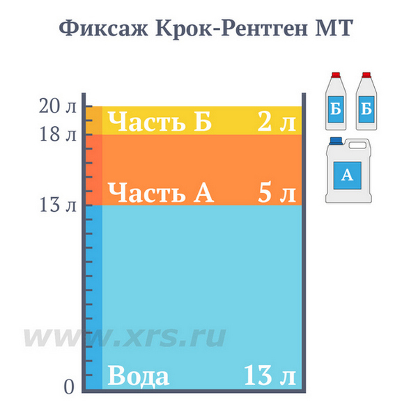 Схема приготовления 20 л рабочего раствора фиксажа Крок-Рентген МТ