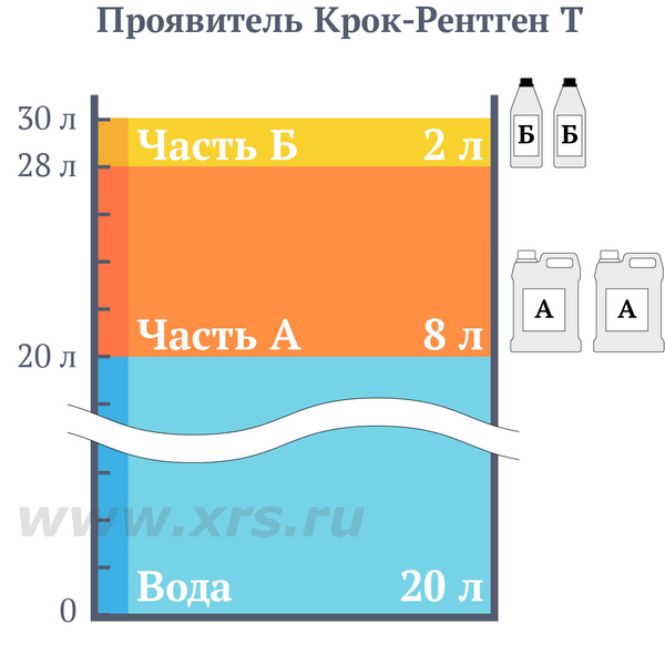 Схема приготовления 30 л рабочего раствора проявителя Крок-Рентген Т