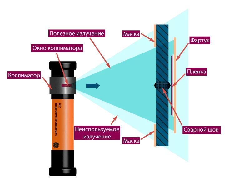 Схема работы муфты-диафрагмы