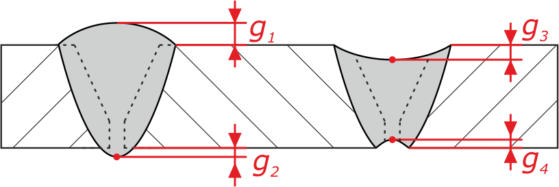 izmeryaemye parametry psk 10 2