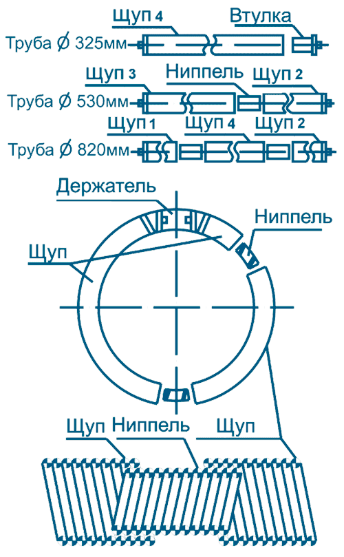 Электроискровой контроль - примеры набора щупов